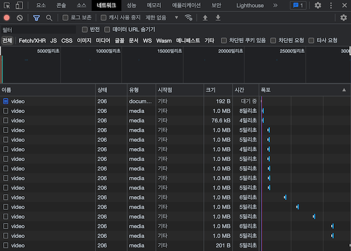 동작 방식