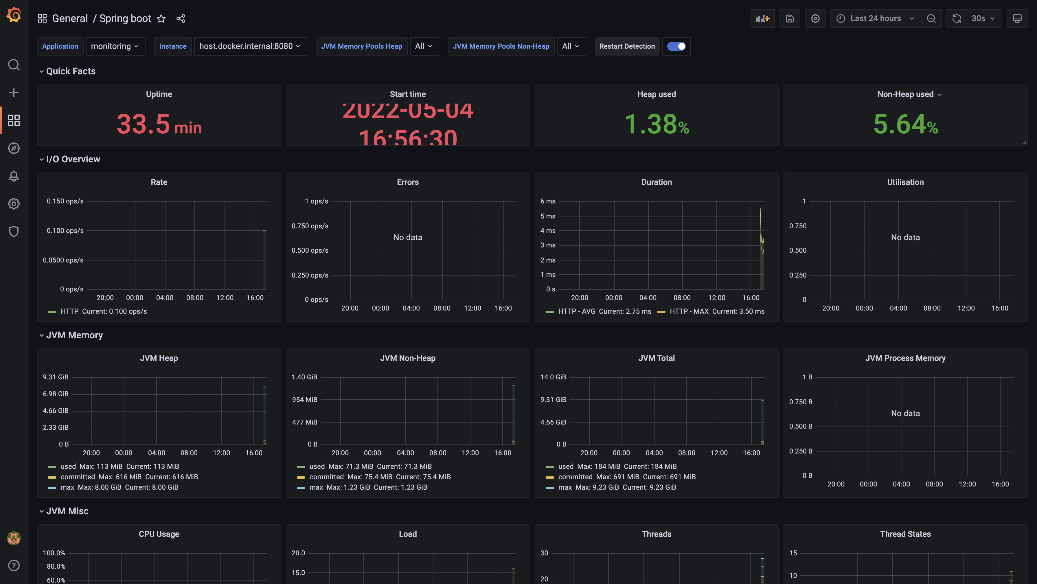 Grafana Dashboard