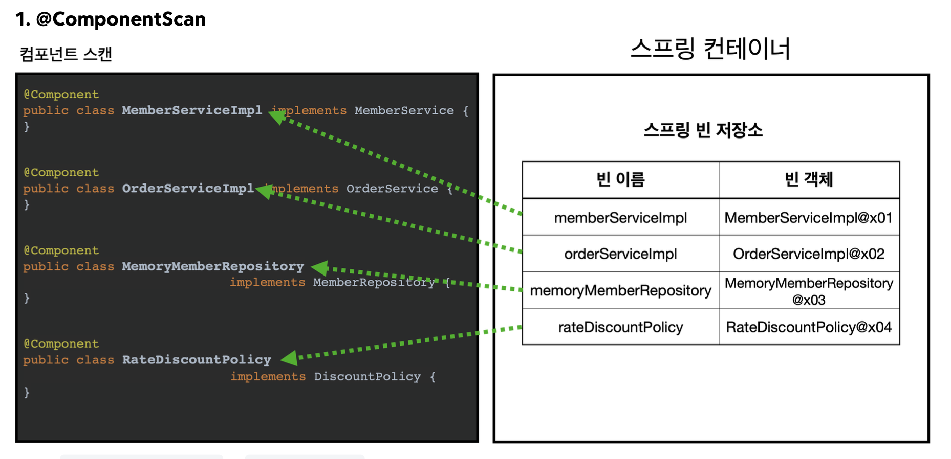 컴포넌트 스캔